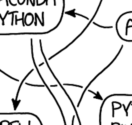 Untangle your own adventure | Ned Batchelder