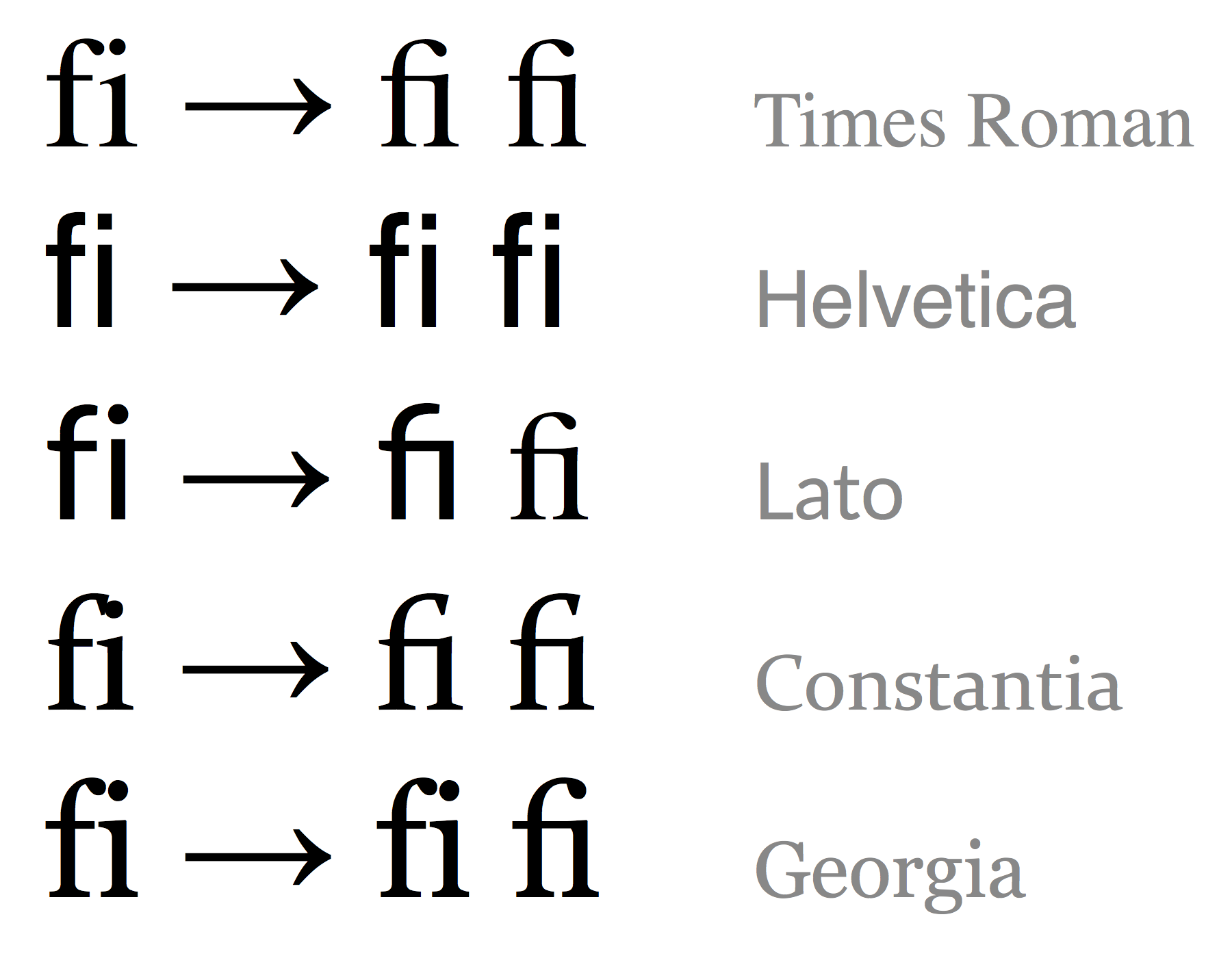 Lato's unfortunate ligatures | Ned Batchelder