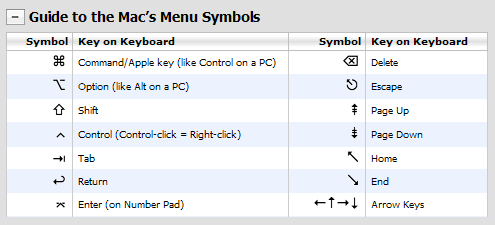 mac keyboard symbols abbreviation