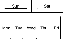 MTWTF, with S and S across the top