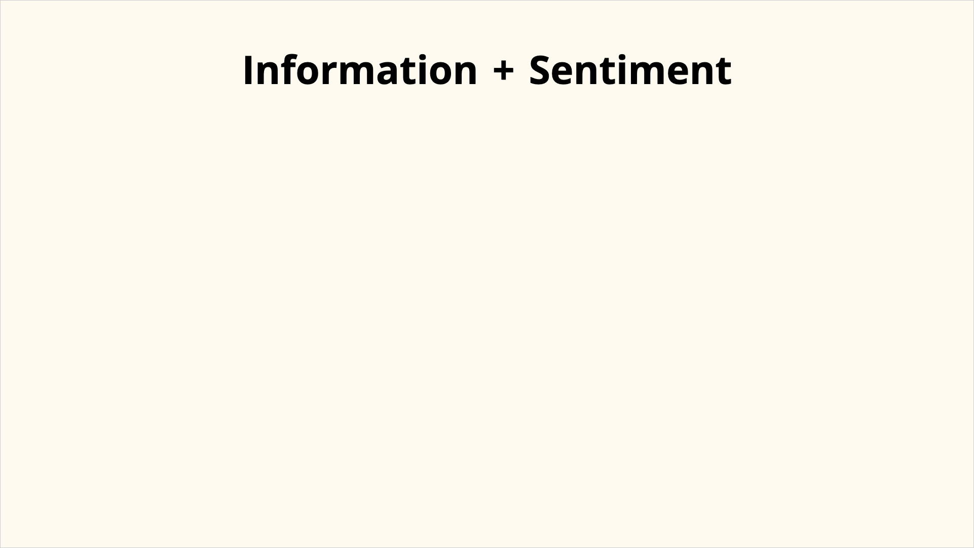 Information + Sentiment