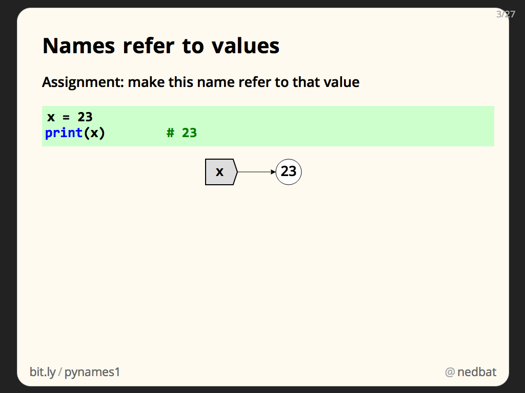 Names refer to values