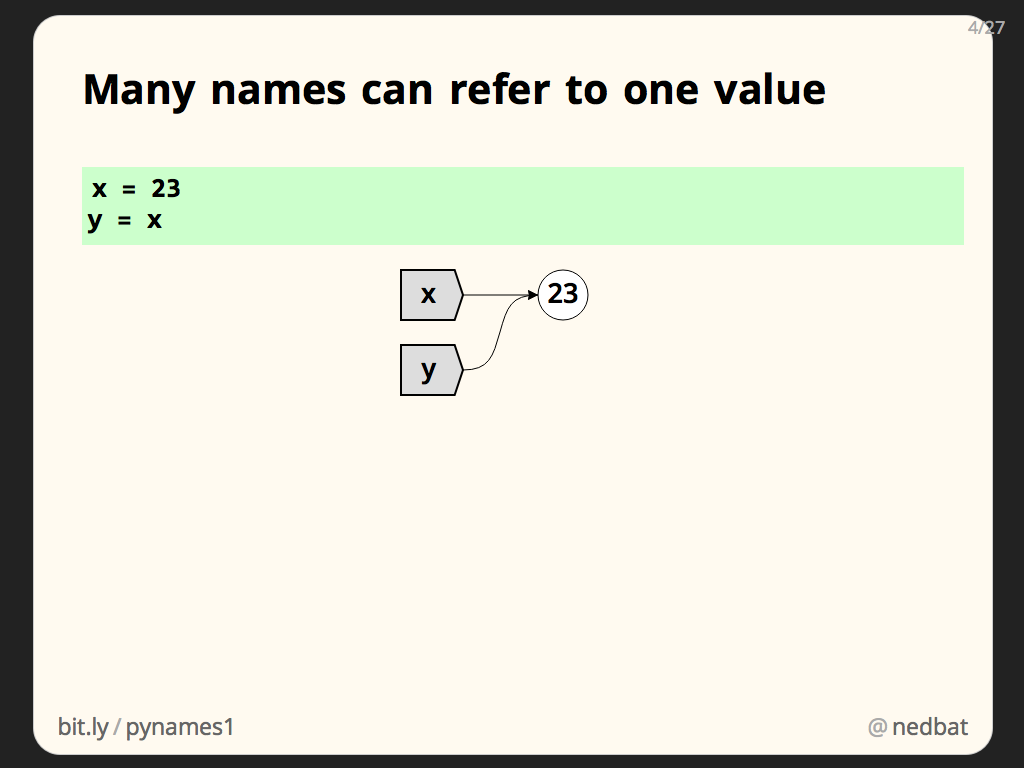 Many names can refer to one value